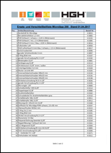 HGH Download Vorschau Ersatzteilliste Microläpp 100 & 200